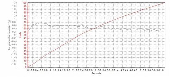 6秒破百！这台30来万的德系豪华四门轿车，性能怎样