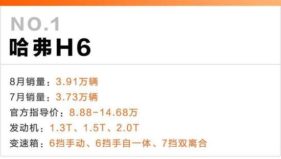 8月这10款国产SUV卖得最好！<a class=