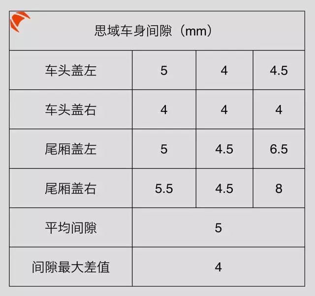 最受90后追捧的日系“轿跑”，卖15万到底值不值？