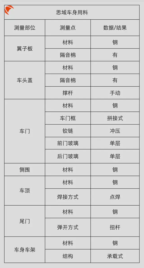 最受90后追捧的日系“轿跑”，卖15万到底值不值？