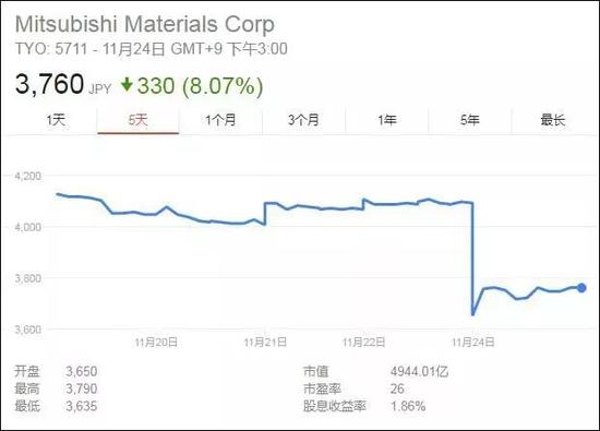 三菱承认材料数据造假