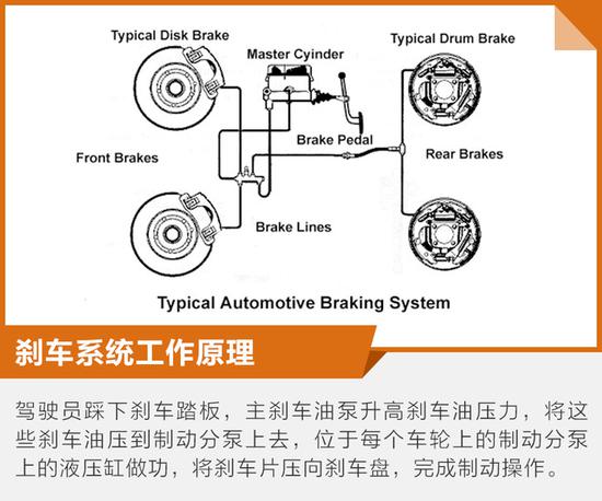 改装政策或将放开 这些违规雷区不要碰
