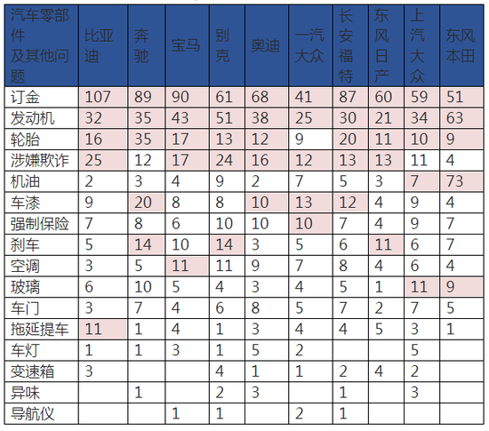 “3·15晚会”播出在即 这些汽车品牌却提前被中消协“点名”