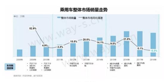 “汽车下乡”政策重启，到底是强心针，还是走过场？