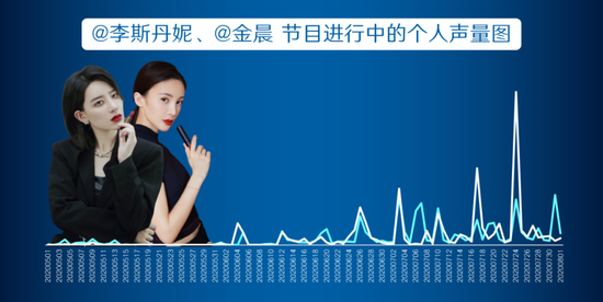 研究大牌 | 微博超粉4重角色如何招招制胜，助攻兰蔻直击多维挑战？