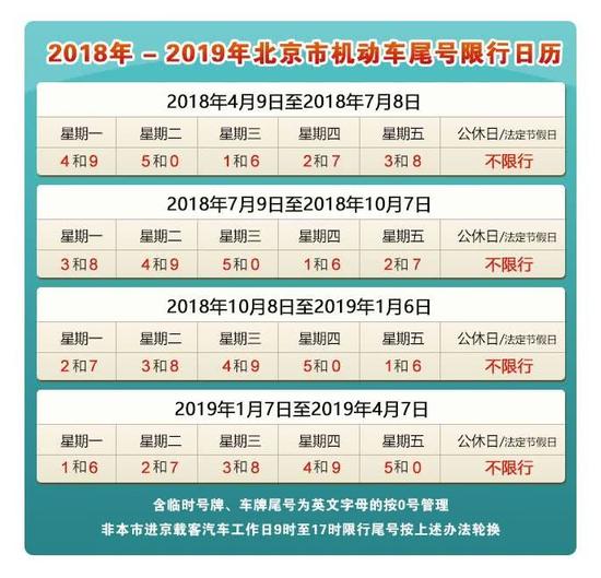 关于实施工作日高峰时段区域限行交通管理措施的通告