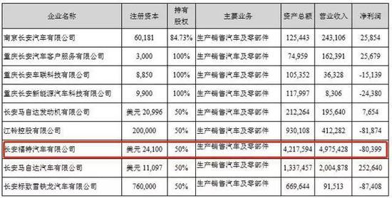 独家|合作深入：福特正与长安探讨导入蓝鲸发动机的可能性