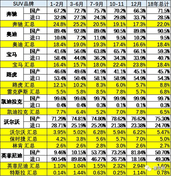崔东树：2018年豪华车市场分析