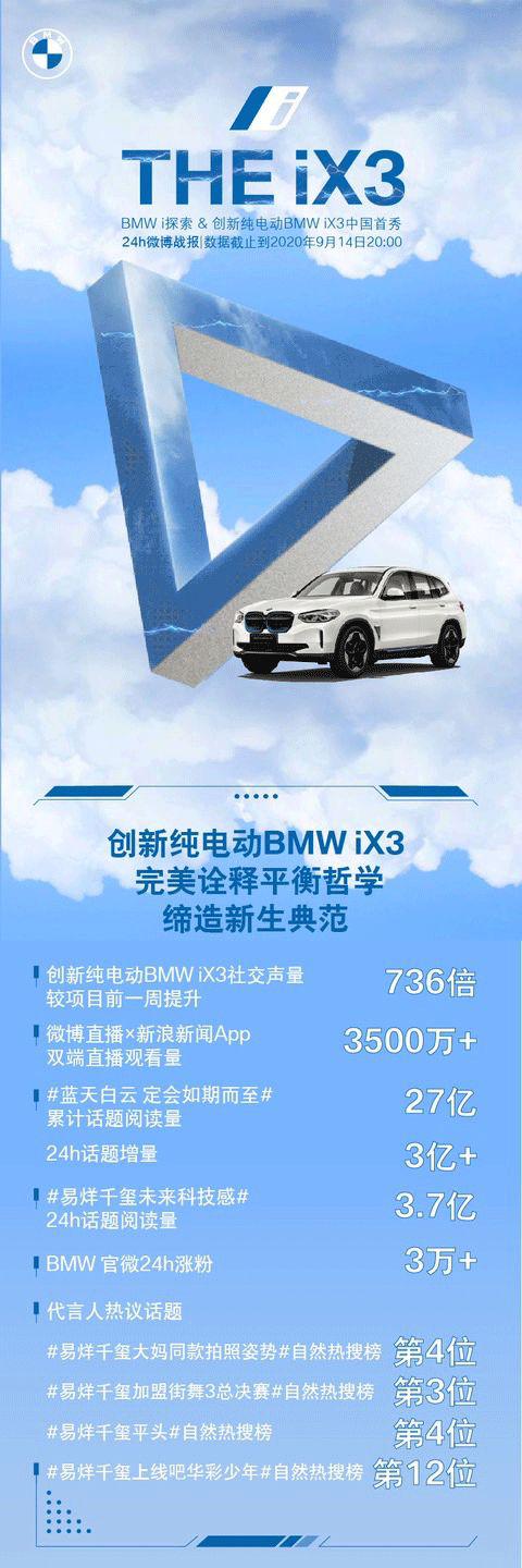 BMW iX3中国首秀24小时微博战报