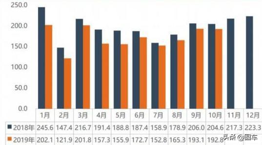 中国车市寒冬销量跌11％ 日系逆袭