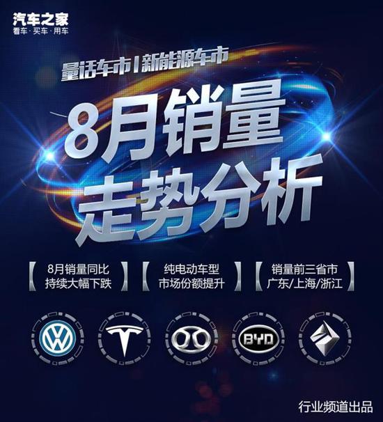 量话车市：新能源汽车市场8月销量分析