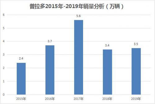 一汽丰田中高端车型接连停产 细分市场或遭遇挫折