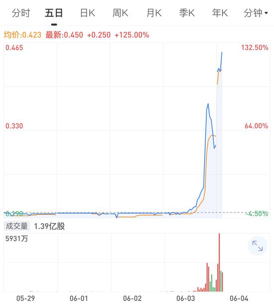“地摊经济”带火售货车，五菱、江淮率先试水，增量空间究竟有多大？