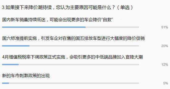 2019车市“降价潮”一波接一波 已经蔓延至主流品牌？