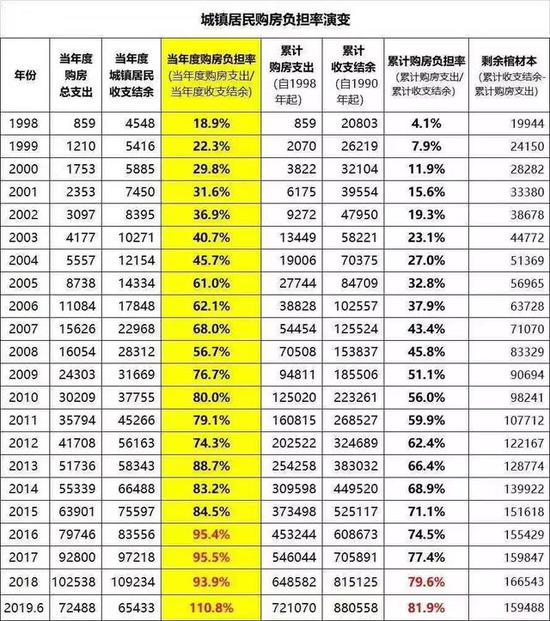 3710亿元转向 治愈车市“寒冬”还得靠楼市？