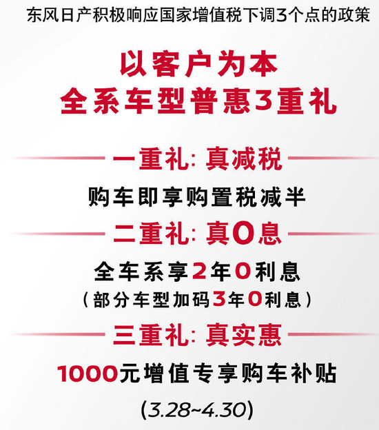 2019车市“降价潮”一波接一波 已经蔓延至主流品牌？