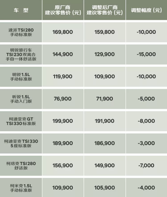 2019车市“降价潮”一波接一波 已经蔓延至主流品牌？