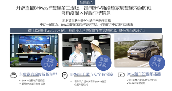 BMW赛事营销：小事件如何裂变为全网热点？