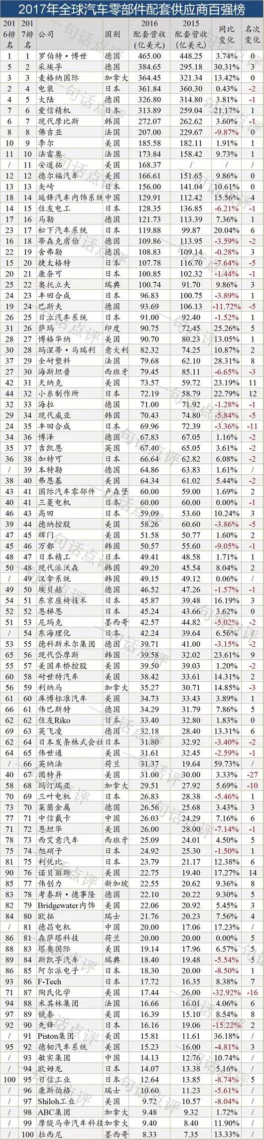 最大传动巨头梦碎，吉凯恩惨遭恶意收购