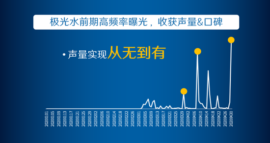 研究大牌 | 微博超粉4重角色如何招招制胜，助攻兰蔻直击多维挑战？