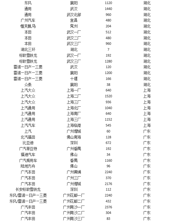 冠状病毒疫情对中国汽车产业的影响浅析