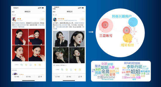 研究大牌 | 微博超粉4重角色如何招招制胜，助攻兰蔻直击多维挑战？