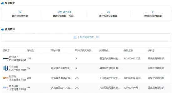 工信部推进5G商用 车联网终端市场即将爆发