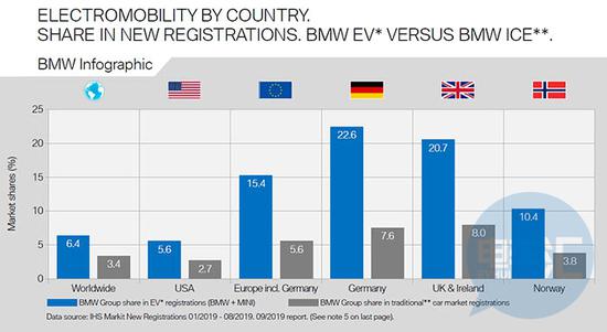 8月全球电动汽车市场份额一览