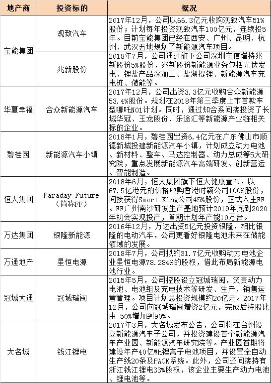 根据房地产商整体实力以及其资本投向，主要分为以下几种类型：