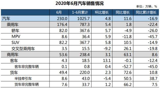 热浪|6月车市同环比增长 本土新能源将迎战特斯拉