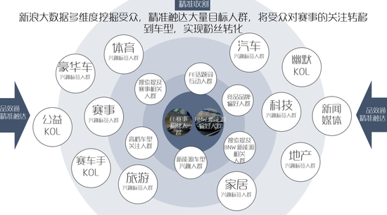 BMW赛事营销：小事件如何裂变为全网热点？