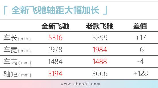 官降|宾利新飞驰降价104万 混动版售价低于200万