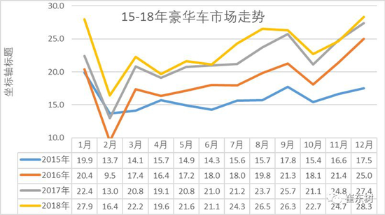 崔东树：2018年豪华车市场分析