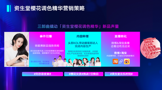 2020金投赏微博营销专场：社会有热点，微博有场景，品牌有温度