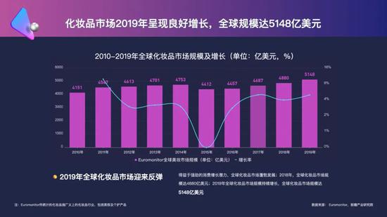 2020美妆行业营销白皮书：美妆行业如何开启下半场？