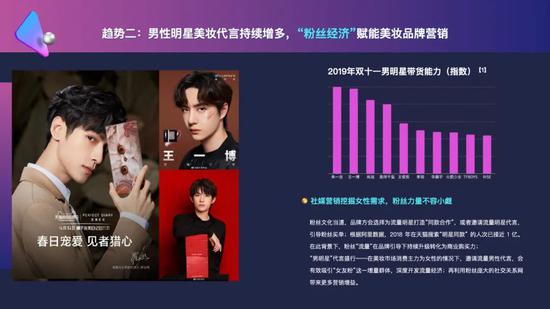 2020美妆行业营销白皮书：美妆行业如何开启下半场？