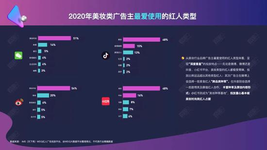 2020美妆行业营销白皮书：美妆行业如何开启下半场？