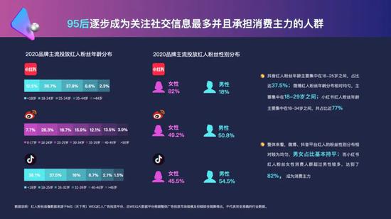 2020美妆行业营销白皮书：美妆行业如何开启下半场？