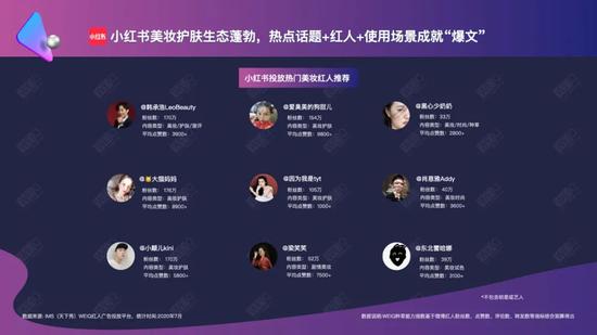 2020美妆行业营销白皮书：美妆行业如何开启下半场？