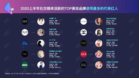 2020美妆行业营销白皮书：美妆行业如何开启下半场？