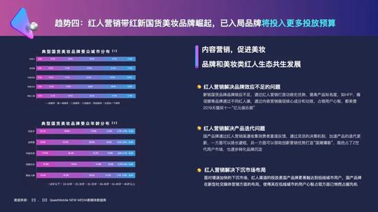 2020美妆行业营销白皮书：美妆行业如何开启下半场？