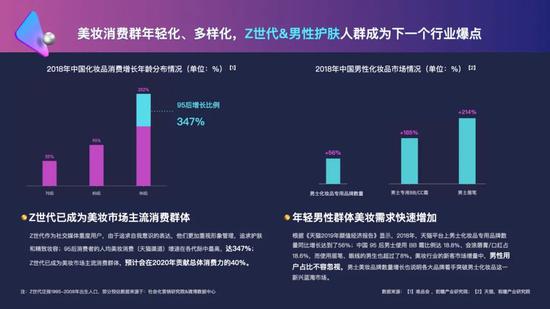 2020美妆行业营销白皮书：美妆行业如何开启下半场？