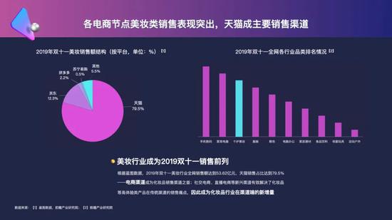 2020美妆行业营销白皮书：美妆行业如何开启下半场？