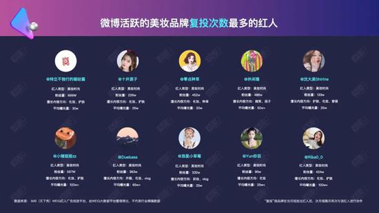 2020美妆行业营销白皮书：美妆行业如何开启下半场？