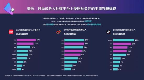 2020美妆行业营销白皮书：美妆行业如何开启下半场？