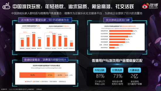 微博重磅发布《2020游戏行业解决方案》