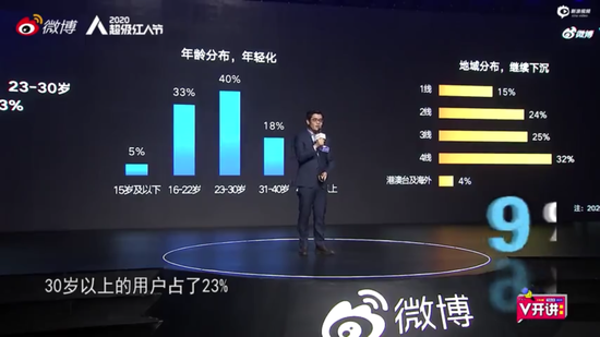 十年互联网天翻地覆，为何微博依然能够“收割”全网红人？