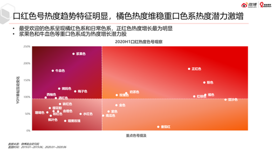 微博美妆行业2020趋势洞察白皮书