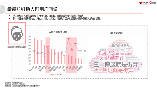 微博美妆行业2020趋势洞察白皮书