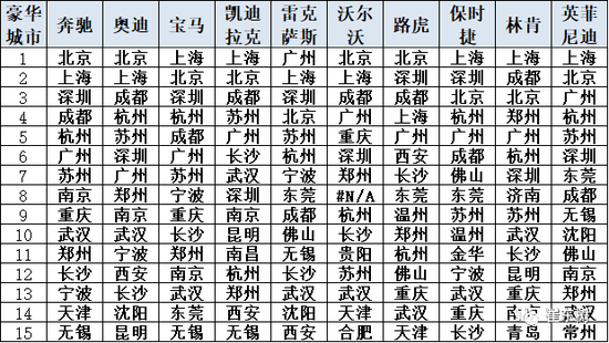 崔东树：2018年豪华车市场分析
